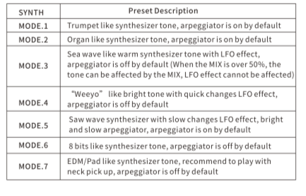 Mooer E7 Polyphonic Guitar Synth